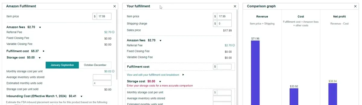 Amazon's Revenue Calculator with three columns: Amazon Fulfillment on the left showing item price, Amazon fees, referral fee, fulfillment cost, storage cost with January to September and October to December buttons and an inbounding cost line, Your fulfillment in the middle with an empty fulfillment cost box and a red note asking for storage costs, and a Comparison graph on the right with Revenue, Cost and Net profit bars