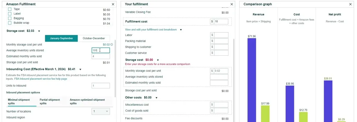 Amazon's Revenue Calculator after storage numbers were typed in, with a list of optional prep costs for tape, label, bagging and bubble wrap, three inbound placement tabs named Minimal shipment splits, Partial shipment splits and Amazon optimized shipment splits, and on the Your fulfillment side a fulfillment cost box with Labor, Packing material, Shipping to customer and Customer service boxes