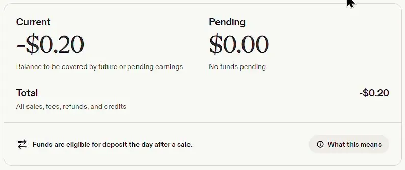 The top of an Etsy Payment account showing Current of minus $0.20, Pending of $0.00 and Total of minus $0.20, with a line reading Funds are eligible for deposit the day after a sale and a What this means button