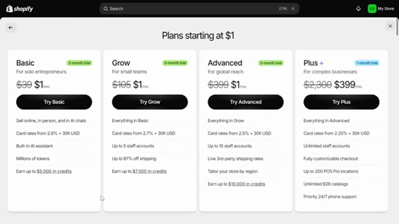 Shopify's plan picker titled Plans starting at $1, with cards for Basic, Grow, Advanced and Plus. The regular prices of $39, $105 and $399 are crossed out above $1 a month on the first three cards.