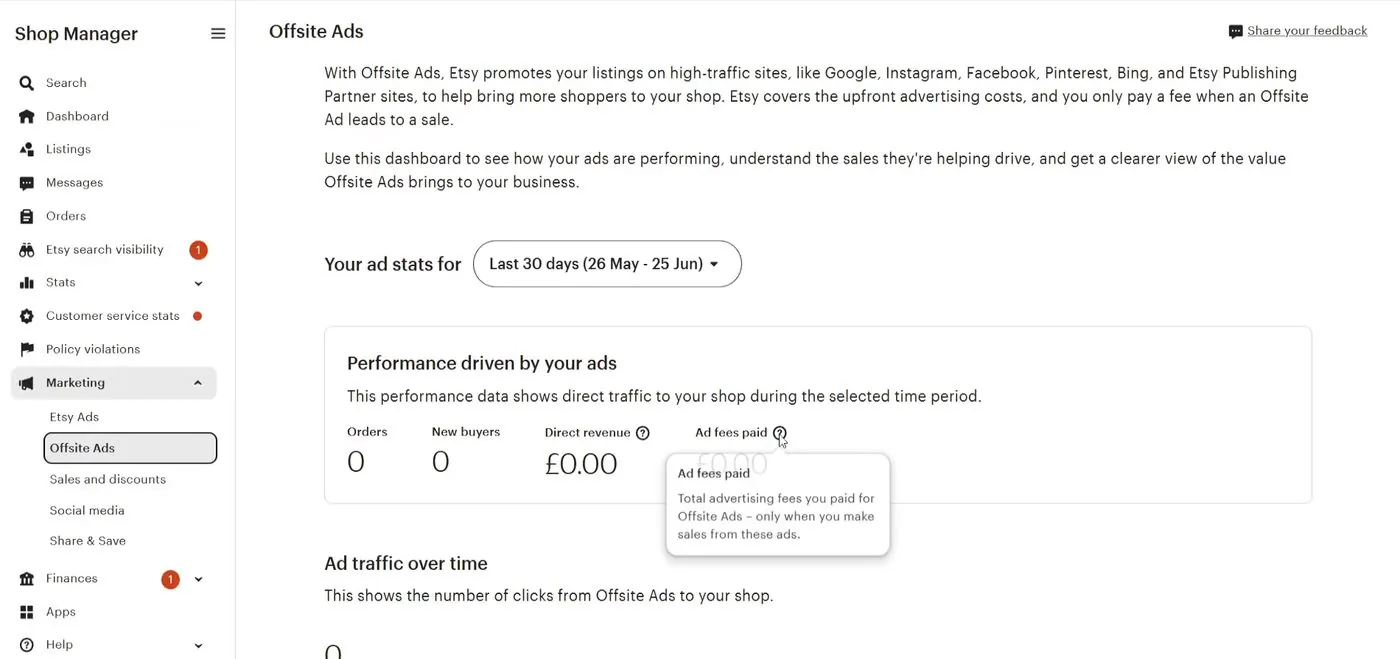 Etsy Shop Manager Offsite Ads dashboard with Marketing opened in the left menu, showing a Performance driven by your ads box with Orders 0, New buyers 0, Direct revenue 0 pounds and a pop-up explaining Ad fees paid