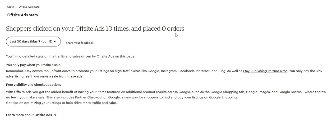 Etsy's Offsite Ads stats page with the headline Shoppers clicked on your Offsite Ads 10 times, and placed 0 orders, a Last 30 days date picker, and text explaining you only pay the 15% advertising fee if you make a sale