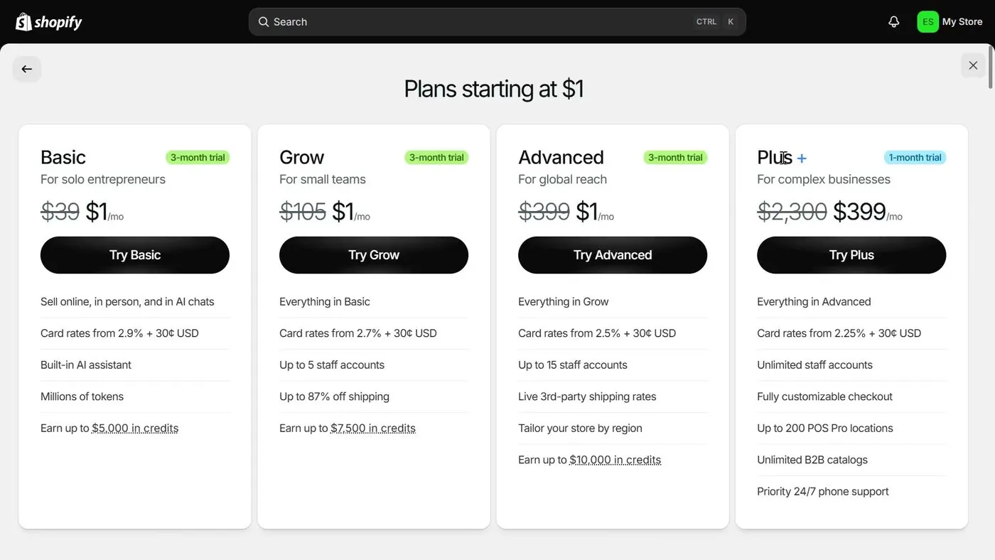 Shopify's Plans starting at $1 screen with four plan cards: Basic, Grow and Advanced marked 3-month trial at $1 a month, and Plus marked 1-month trial at $399